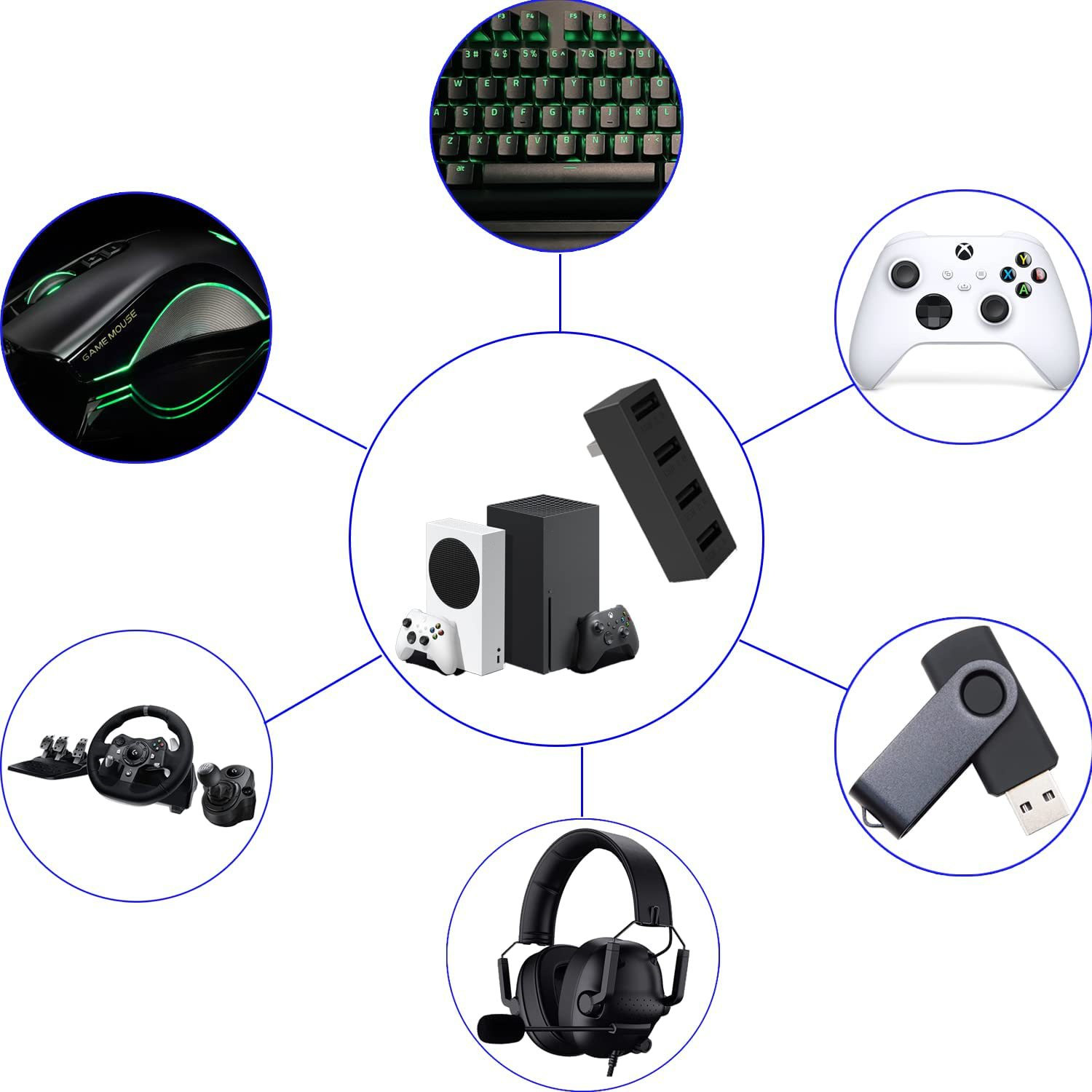 Hub USB 2.0 4 Port untuk Xbox  - Gaming Console Setup ulasan dan harga